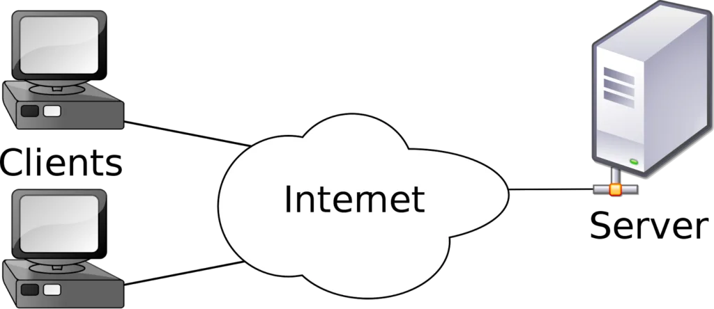 Oracle Database 12c Network configuration.